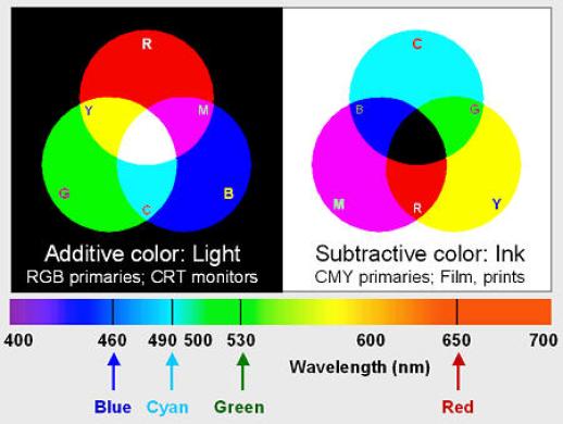 Image result for reflected color